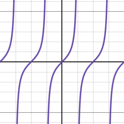 Tan & Cot Graph - Exploration | Desmos
