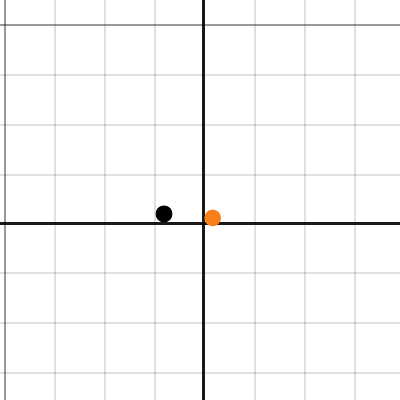 Strange Orbits | Desmos