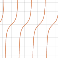Sam Shah's Trig Identities | Desmos