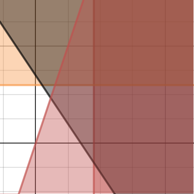 Math III project 1 | Desmos