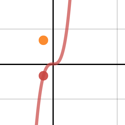Derivative Function x2 | Desmos