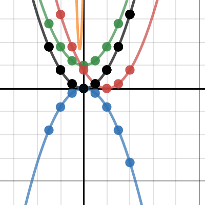 Function Transformations| Desmos