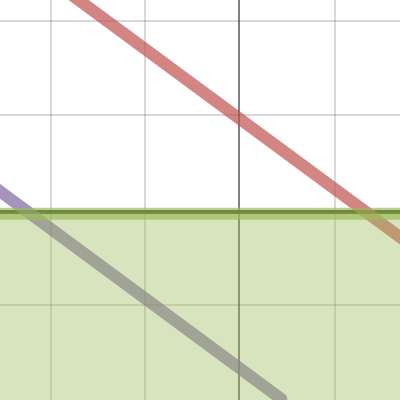 Parabola vs Ellipse for orbits | Desmos