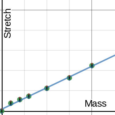 Spring Stretch Template | Desmos