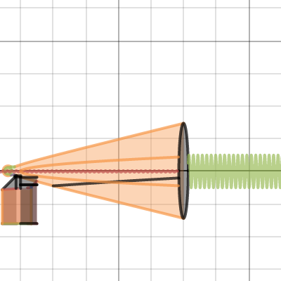 precalc project | Desmos