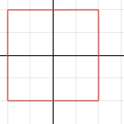 Almost Square | Desmos