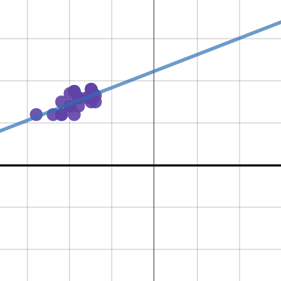 Algebra 2 | Desmos