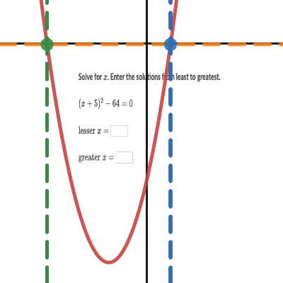 5.1.b Quadratics by taking square roots | Desmos