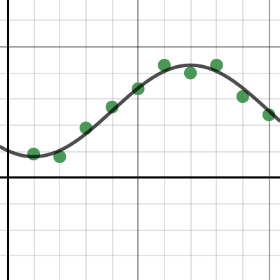 Trig. Project Template | Desmos