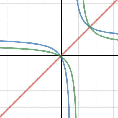 Rational Function Inverse 1 | Desmos