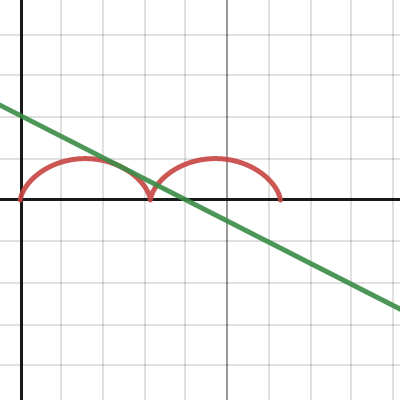 Cycloid | Desmos