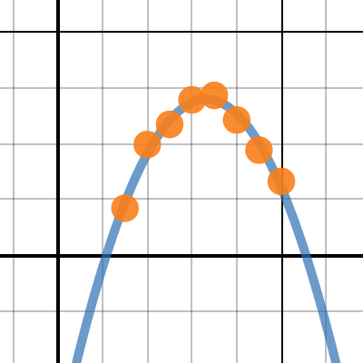 Web ass1 | Desmos