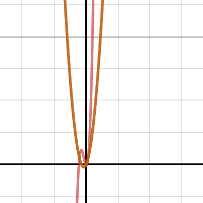 Test | Desmos