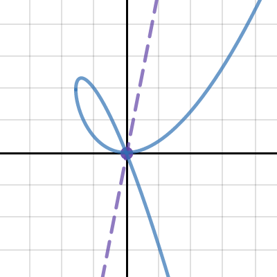 Calc 6-124 HW eTool | Desmos