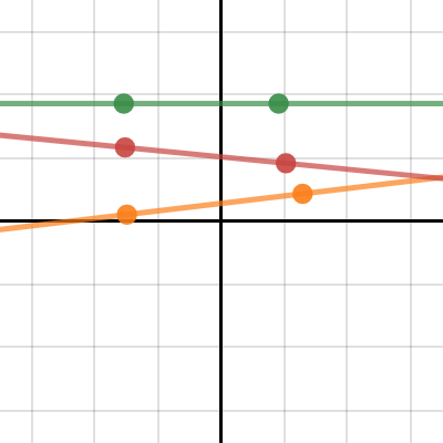 Int1 3-69 HW eTool (ESP) | Desmos