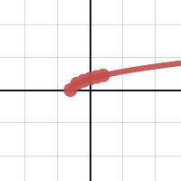 unit 2 | Desmos