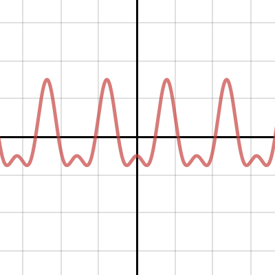 Periodic Trig | Desmos