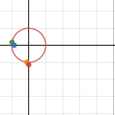 Trig | Desmos