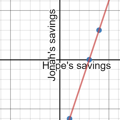 #28,29, and 30 | Desmos