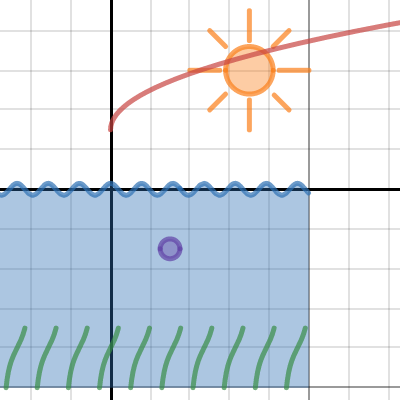 Pre Calc Project | Desmos