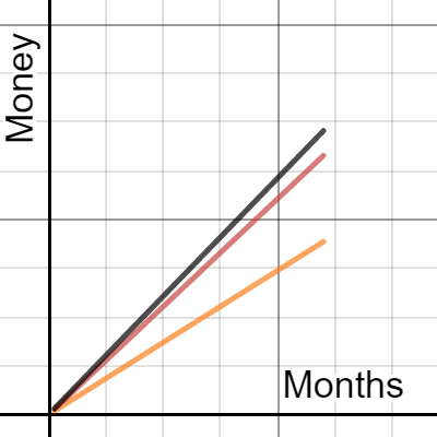 Car Project | Desmos