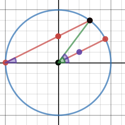 Rational Points on the Unit Circle | Desmos