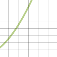 Graph Types | Desmos