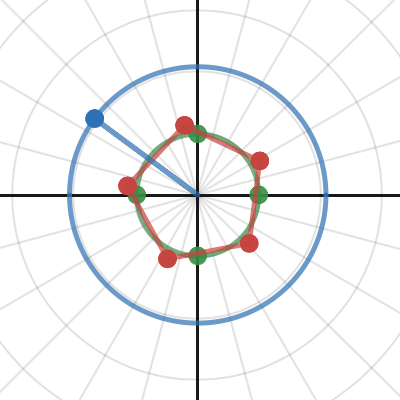 Complex Roots | Desmos