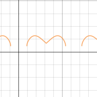 Quadrilateral area | Desmos
