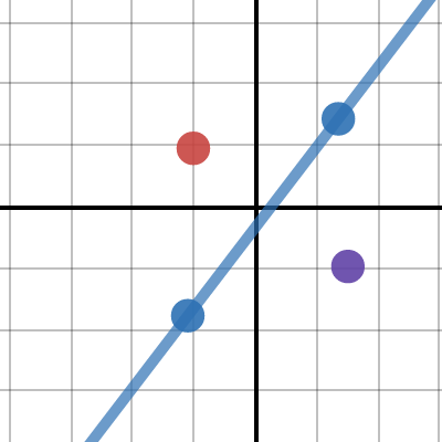 Reflection over a Movable Line of Reflection| Desmos