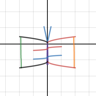 Butterfly | Desmos