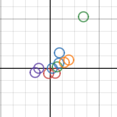 Raiders | Desmos