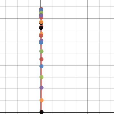 Project 2 - Modeling | Desmos