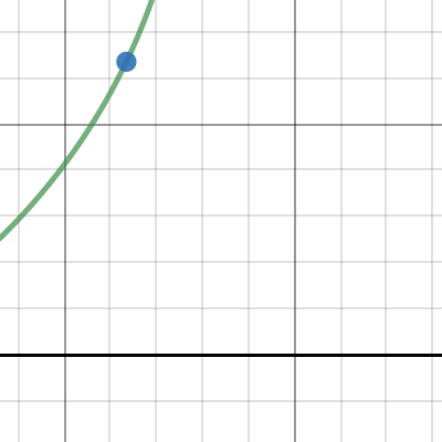 circle compression | Desmos