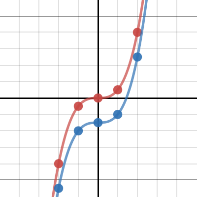 Transformations - visuals | Desmos