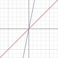 test graph | Desmos
