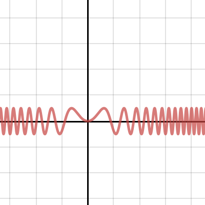 Sin of square | Desmos