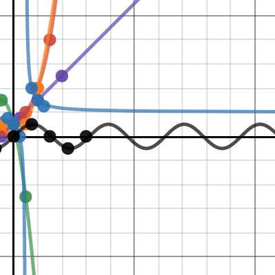 Graphing Points & Lines Intended Solutions & Matching Functions | Desmos