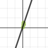 3.1, 3.2 Desmos graph quiz | Desmos