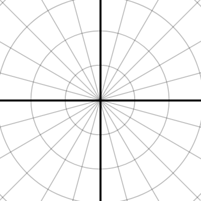 Desmos полярные координаты