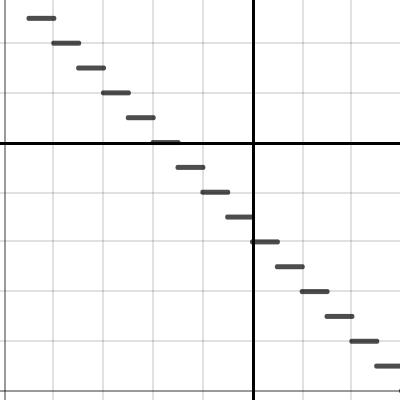 Step Function Transformation | Desmos