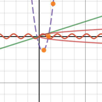 S_thompson graph 1 | Desmos