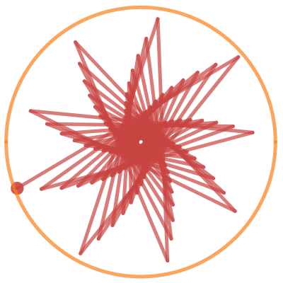 Powers of Complex Numbers - Lines | Desmos