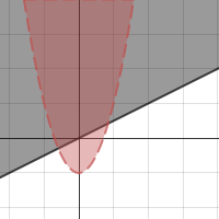 User Guide pages 4 & 5 | Desmos