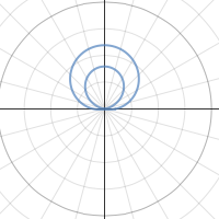 Limacon Exploration | Desmos