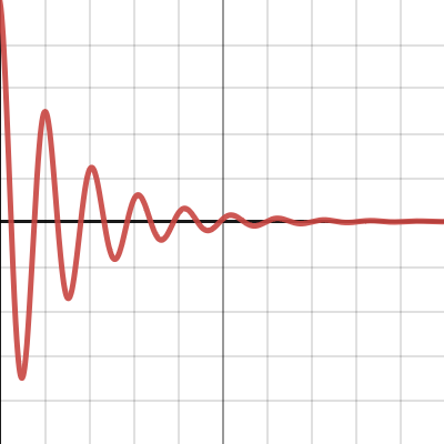 Spring | Desmos