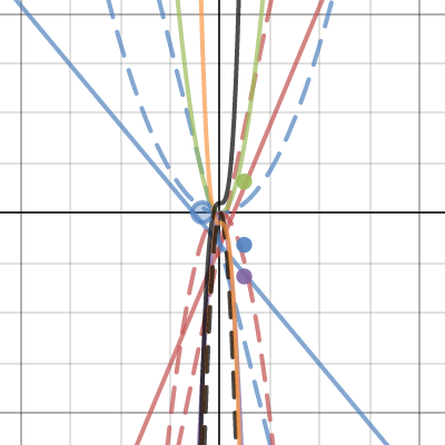 Homework | Desmos
