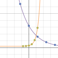 Exponential: Skill #5 | Desmos
