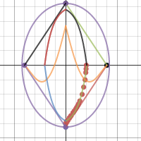regressions 1, 3.23.15, 5:22 PM | Desmos