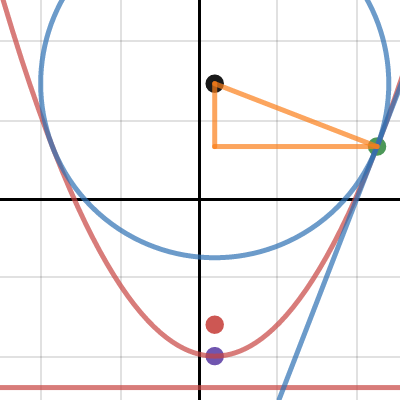 Dash Notation f ' ( x ) at Last | Desmos